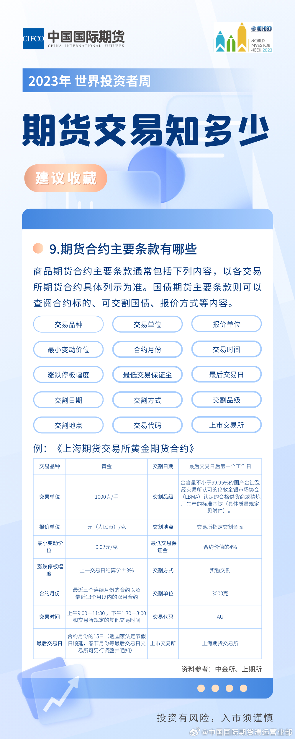 探索前沿知识与市场趋势，期货的世界第三部最新解析